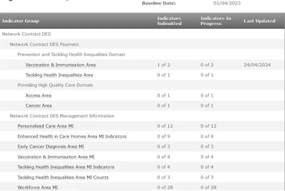 Screenshot from CQRS National showing how to enter missing indicator data