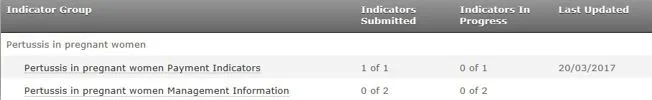 Screenshot from CQRS National showing indicator group for chosen achievement