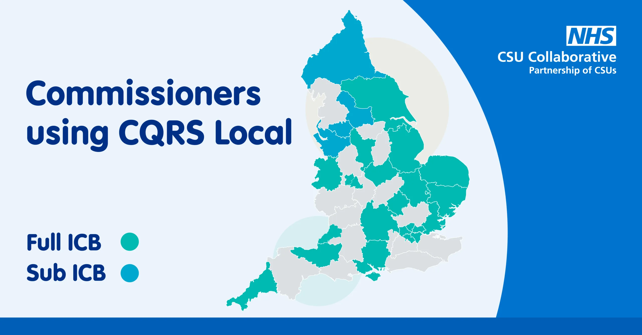 Commissioners using CQRS Local