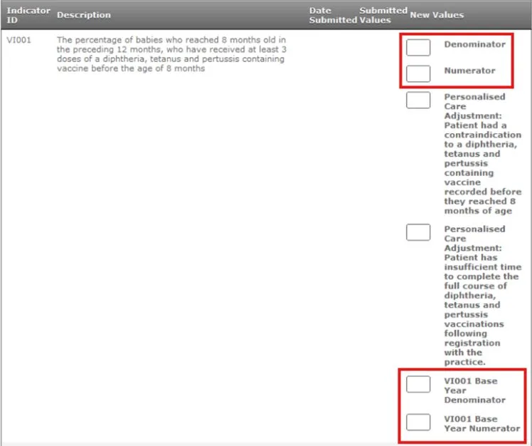 Screenshot from CQRS National showing denominator and numerator fields for QOF VI001